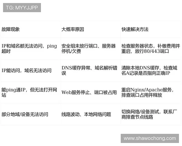 开云网址入口故障排查方法与备用访问途径全解析助力用户应对突发情况