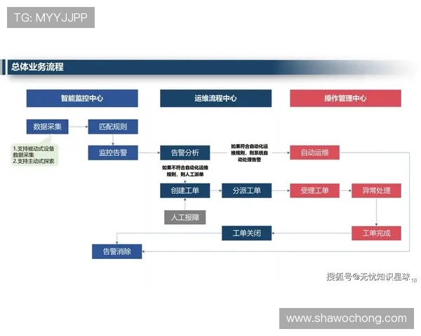 深度解析云开入口的技术优势，助推企业云端管理与运营的智能升级