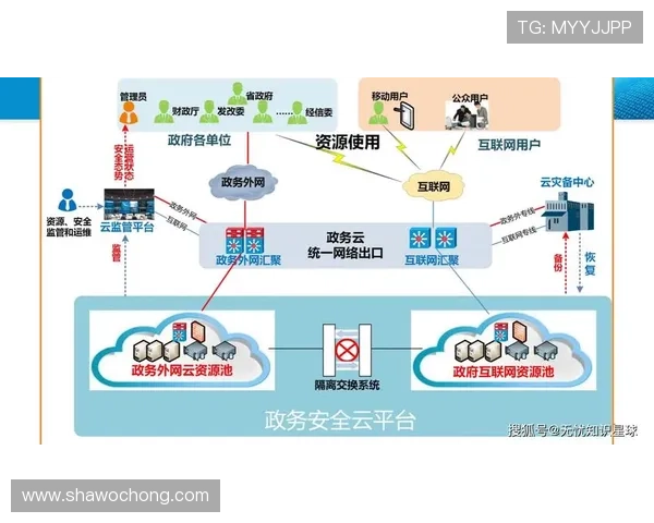 开云官网官网app安全保障措施与隐私保护策略，确保用户信息安全与放心使用体验